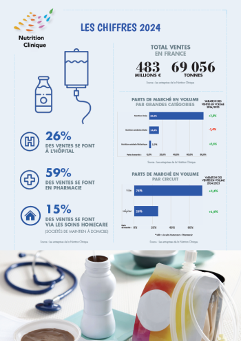 Chiffres clés de la profession - Entreprises de la Nutrition Clinique (2024)